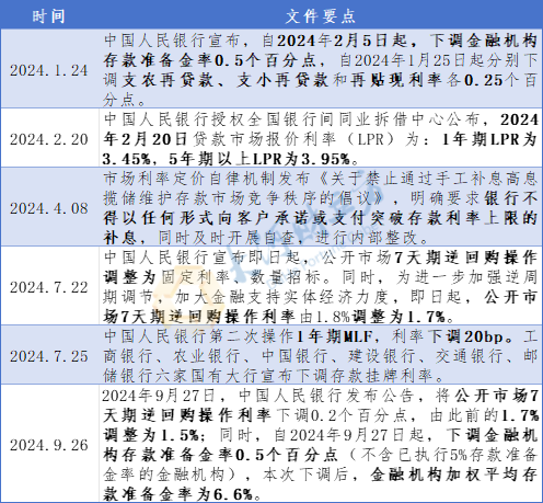 股票配资开户流程 2024年河南省非金融企业信用债分析报告发布