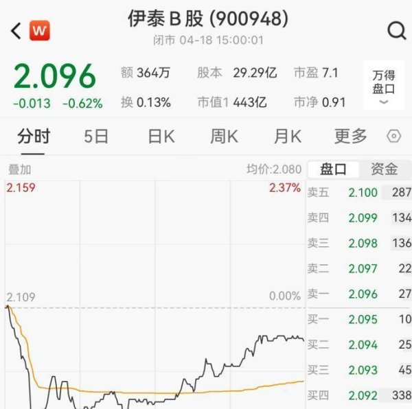 配资手机股票配资 160亿争夺战！能源巨头豪赌，两家公司同时看上一家退市边缘企业