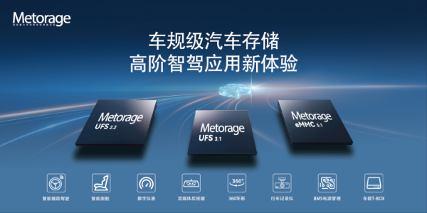 线上股票配资炒股 Metorage多款车规级存储亮相上海车展  共筑智能汽车新生态