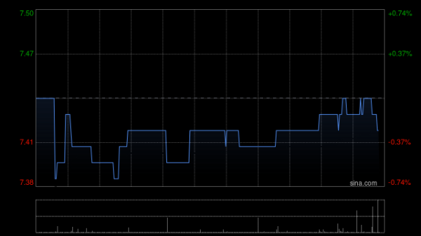 配资短线炒股 周大福创建拟发行2025年度第一期公司债券(高成长产业债)